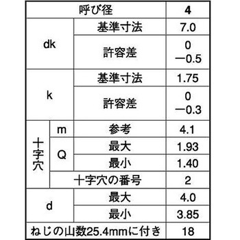 サビナイ Bステン(+)B1サラ D7 コアタマ 大阪魂