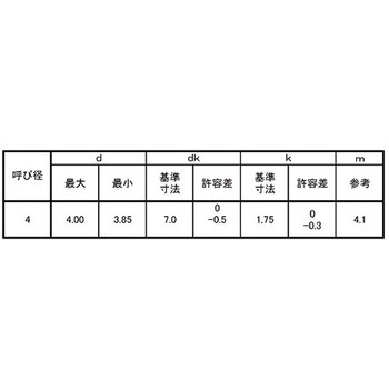 ジオメット ステン(+)B0サラ D7 コアタマ 大阪魂