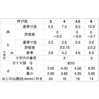 ツヤケシクロ ステン(+)BRPナベ G=10 - 大阪魂