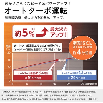 業務用石油ストーブ ブルーヒーター Fタイプ(温風ファン付き) FM-10F3/FM-19F3 - ダイニチ工業