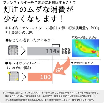 甲MJ18259　送料無料　即購入可能　スピード発送　石油ファンヒーター 石油ファンヒーター