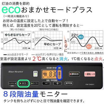 石油ファンヒーター DXタイプ 木造19畳まで/コンクリート25畳まで FW-72NDX1(W) ダイニチ工業