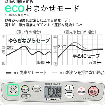 石油ファンヒーター Sタイプ 木造7畳まで/コンクリート9畳まで FW-25S6(S) ダイニチ工業