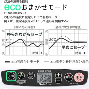石油ファンヒーター  NCタイプ 木造11畳まで/コンクリート15畳まで FW-4225NC(W) ダイニチ工業