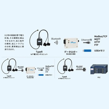 IoT電力センサユニット TypeR SIRC(サーク)