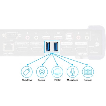 デュアルディスプレイDisplayPort IP-KVMエクステンダー(5K解像度&10GbEネットワーク対応) ATEN
