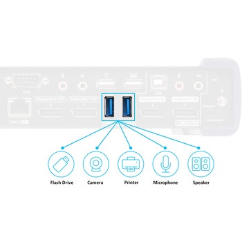 デュアルディスプレイDisplayPort IP-KVMエクステンダー(5K解像度&10GbEネットワーク対応) ATEN