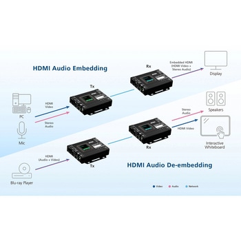 True 4K HDMI H.265 over IP トランシーバー(PoE対応 ATEN