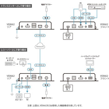 True 4K HDMI H.265 over IP トランシーバー(PoE対応 ATEN