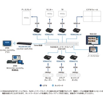 True 4K HDMI H.265 over IP トランシーバー(PoE対応 ATEN