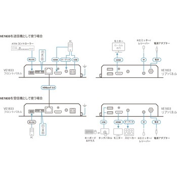HDMI / USB HDBaseT 3.0-Lite トランシーバー (4K60p&双方向PoH対応) ATEN