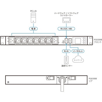 アウトレット単位電源計測・管理機能搭載ラックマウントPDU(1U/30A/8ポート) ATEN