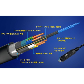10m 4k60p DP alt mode 対応 USB-C ファイバーケーブル ATEN