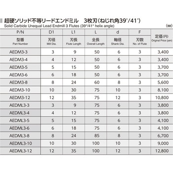 レインボーエンドミル AEDM3-12 日進