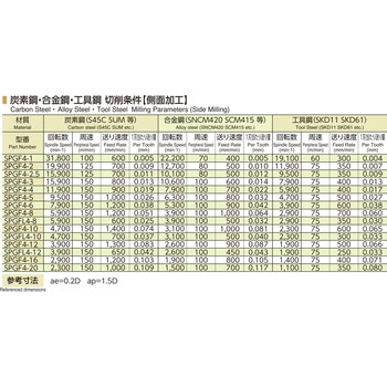 ゴールドエンドミル SPGFR4-5-0．5R 日進