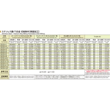ゴールドエンドミル SPGFR4-5-0．5R 日進