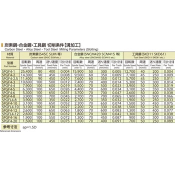 ゴールドエンドミル SPGFR4-5-0．5R 日進