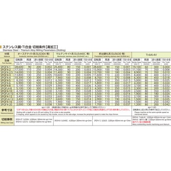 ゴールドエンドミル SPGFR4-5-0．5R 日進