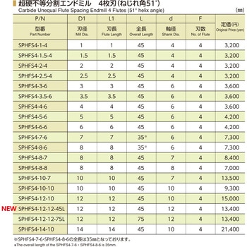 ショートエンドミル SPHFS4-10-10 日進