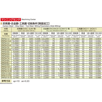 ショートエンドミル SPHFS4-10-10 日進