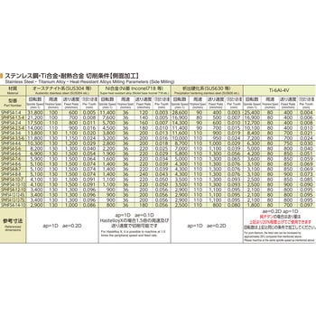 ショートエンドミル SPHFS4-10-10 日進