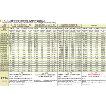 ショートエンドミル SPHFS4-10-10 日進