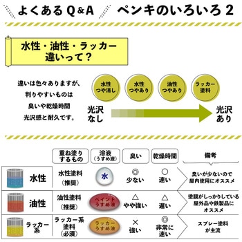 水性シリコン遮熱建物用(つやあり) 水性外かべ用塗料 遮熱効果あり! カンペハピオ