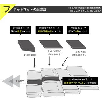 車中泊座席シートフラットマット セルタン