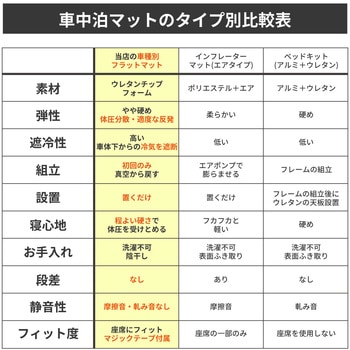 車中泊座席シートフラットマット セルタン