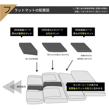 車中泊座席シートフラットマット セルタン