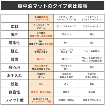 車中泊座席シートフラットマット セルタン
