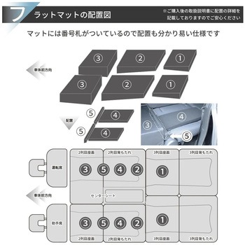 車中泊座席シートフラットマット セルタン