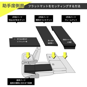 車中泊座席シートフラットマット セルタン