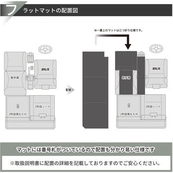 車中泊座席シートフラットマット セルタン