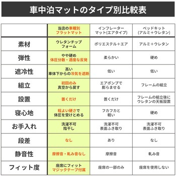 車中泊座席シートフラットマット セルタン