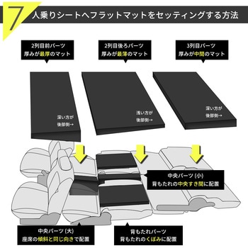 車中泊座席シートフラットマット セルタン
