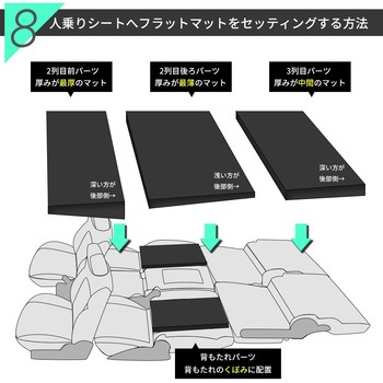 車中泊座席シートフラットマット セルタン