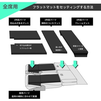 車中泊座席シートフラットマット セルタン
