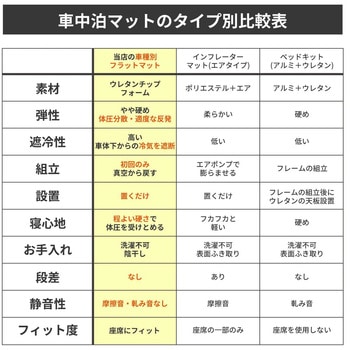 車中泊座席シートフラットマット セルタン