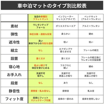 車中泊座席シートフラットマット セルタン
