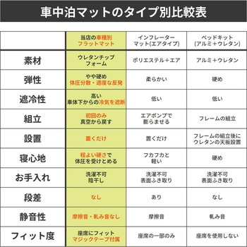車中泊座席シートフラットマット セルタン
