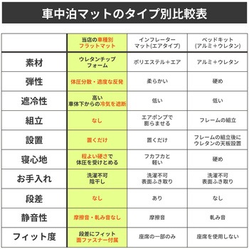 車中泊座席シートフラットマット セルタン