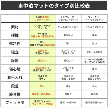 車中泊座席シートフラットマット セルタン
