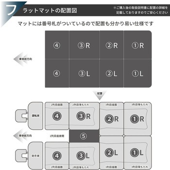 車中泊座席シートフラットマット セルタン
