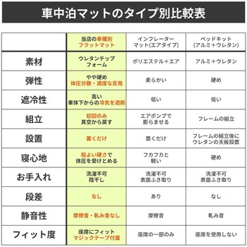 車中泊座席シートフラットマット セルタン