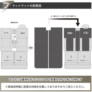 車中泊座席シートフラットマット セルタン
