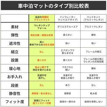 車中泊座席シートフラットマット セルタン