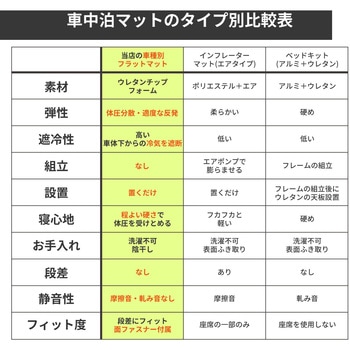 車中泊座席シートフラットマット セルタン