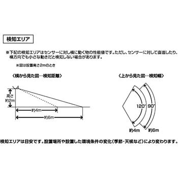 SLT-6LWVAA 録画機能付センサーライト EARTH MAN LED コード長3m SLT