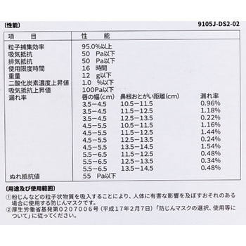 Vフレックス 防じんマスク(除じん加工済み) 3M(スリーエム)